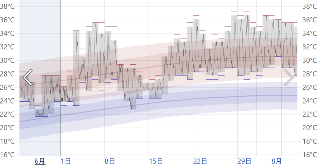 히로시마 7월 날씨 데이터 5