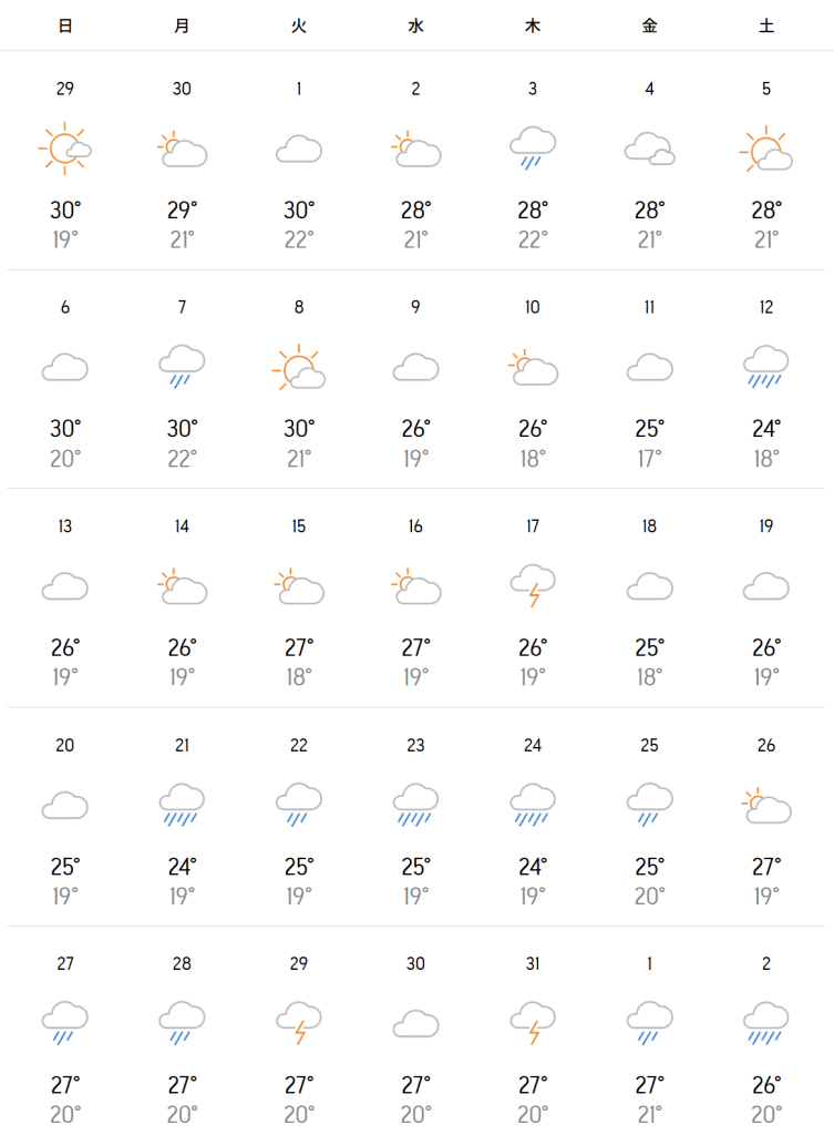 삿포로 7월 날씨 데이터 3