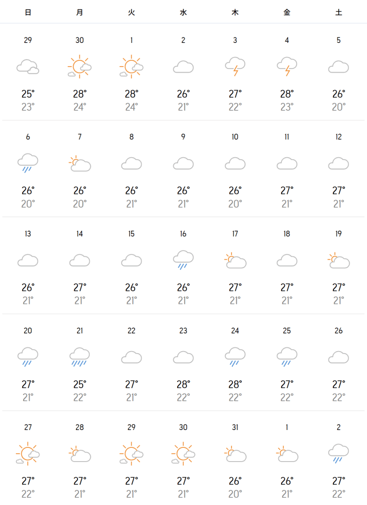 센다이 7월 날씨 데이터 3